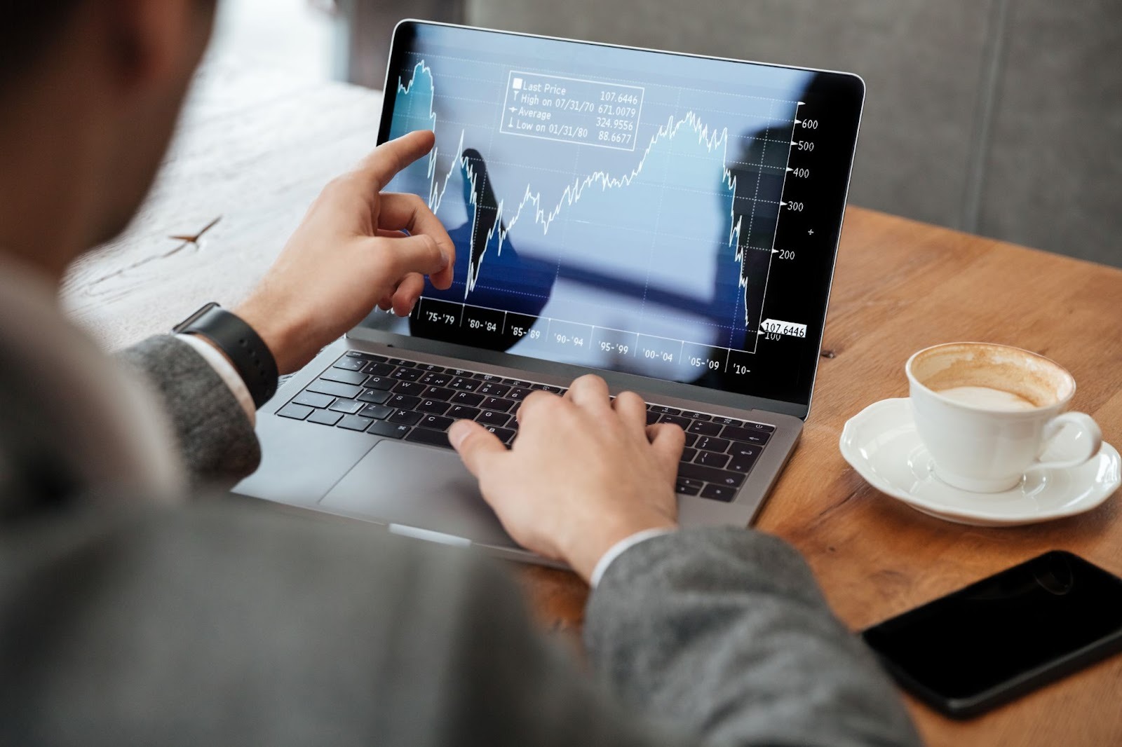 Buy and Hold: conheça a estratégia de longo prazo